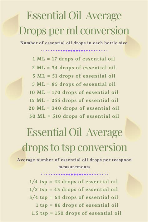 how many drops in 5ml essential oil|drops to ml conversion chart.